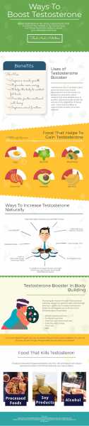 How To Increase Testosterone Levels In Men? ~9 Simple Ways To Boost Testosterone In Men.
