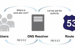 How To Point or Map a Domain Name to AWS EC2 Server Instance
