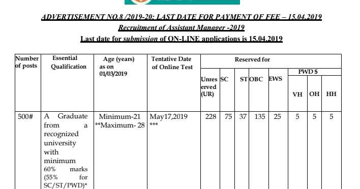 IDBI Bank Recruitment Notification 2019 For Assistant Manager 500 Vacancies