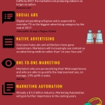 INFOGRAPHIC: 7 DIGITAL MARKETING TRENDS TO WATCH OUT FOR - SHYAMANTA BARUAH (Sam)