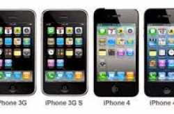 Impact Of Launch Of Iphone 6