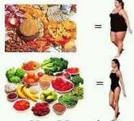 Impact Of Instant Food On Health