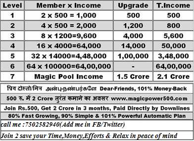 Join Rs.500 -Get 1000 Instantly & Rs.2 Crore In 3 Months