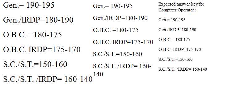 KCC Bank Result 2017 Answer Key Clerk Grade 3/4, Asst Manager, Computer Operator
