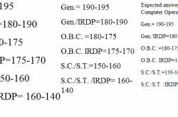 KCC Bank Result 2017 Answer Key Clerk Grade 3/4, Asst Manager, Computer Operator