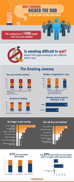 Kick The Bud And Enjoy Life!