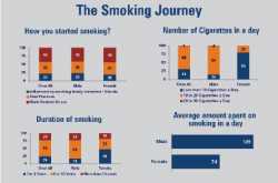 Kick the bud and enjoy life!