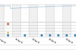 Know the Stability of your Windows OS and Troubleshoot problems using Reliability Monitor