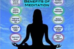 Learn Meditation : step by step : Day 1 - 5