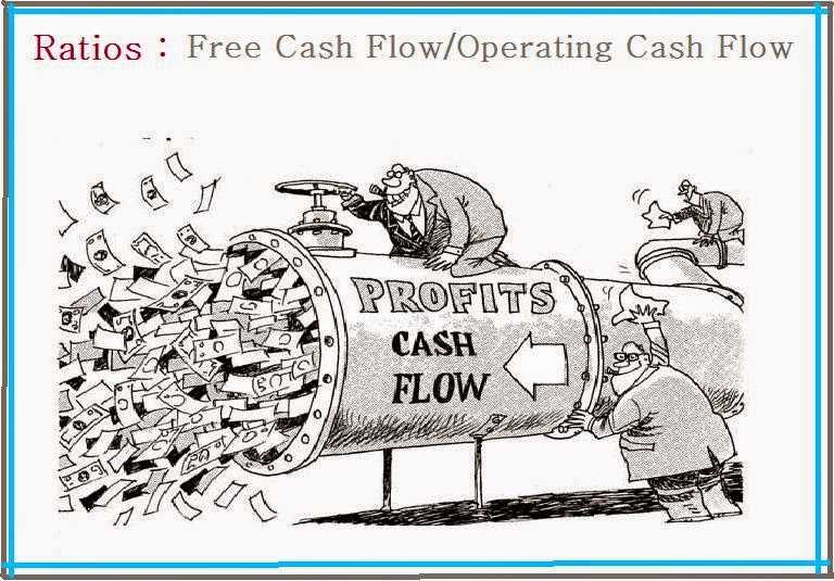 Learning Value Investing: Cash Flow Indicator Ratios: Free Cash Flow/Operating Cash Flow Ratio