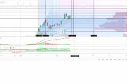 MIRC Electronics 1 Day Chart