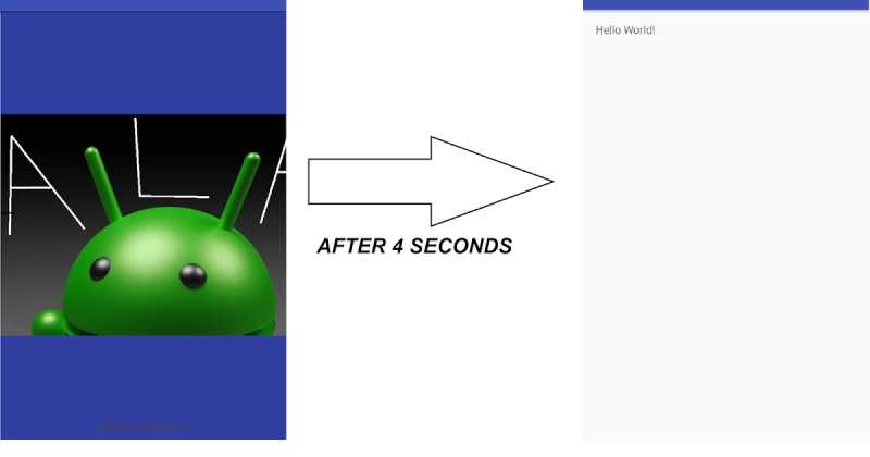 Make Android Application Of Blog Part 1: Android Splash Screen