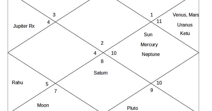 Misplaced Luggage: Moon