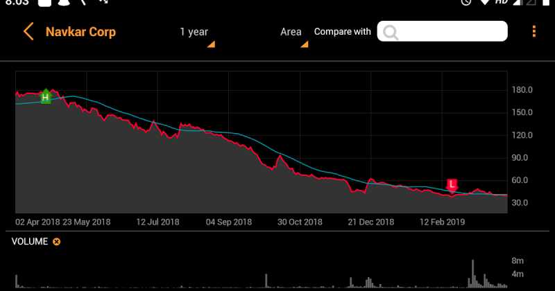 Navkar Corp - Increasing Capacity By 234%