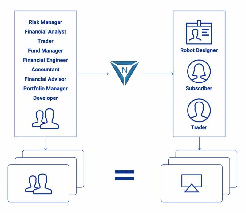 NetCentric And The First Quantitative Strategic Trading Robots Aim To Open Up A World Of Trading Automation To Everyone | Hackers Enigma