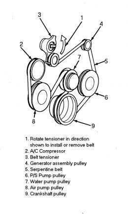 New Serpentine Belt Routing For 305 Chevy Engine