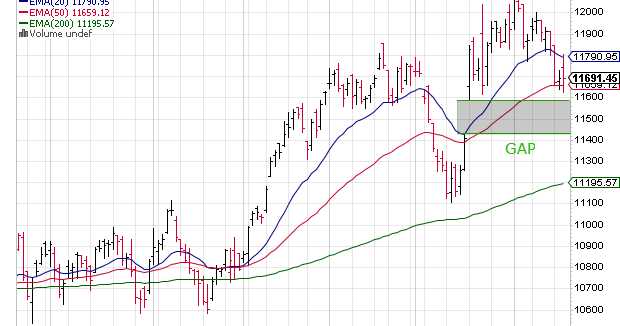 Nifty Chart: A Midweek Technical Update (Jun 19, 2019)