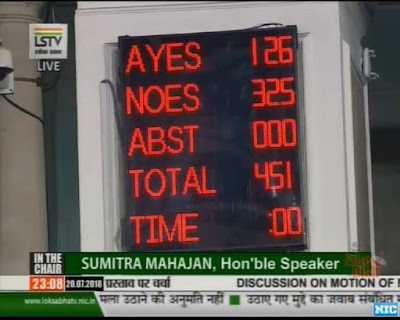 No-Confidence Motion And The Art Of Self Goal