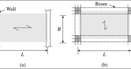 One Way And Two Way Slabs