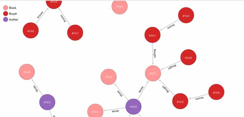 Orient DB - A Simple ETL Use Case Note