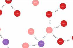 Orient DB - A simple ETL use case note