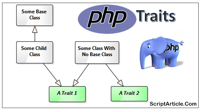 PHP Traits - ScriptArticle.com
