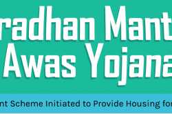 PMAY Gramin Awas Yojana Guide: Online Application Form List (2018 Update)