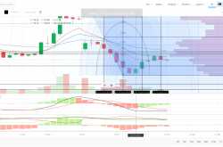 PNB 5 mins / 15 mins Chart