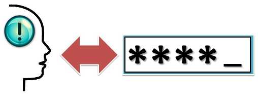 Password Reset: Service Request, Incident Or Change?