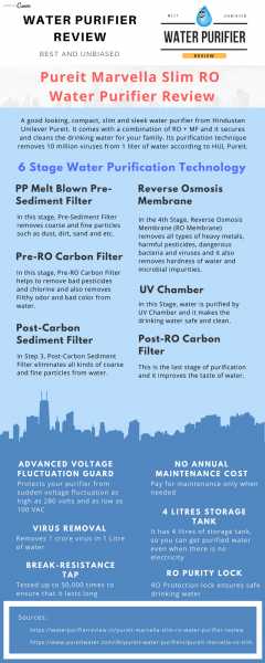 Pureit Marvella Slim RO Water Purifier Review