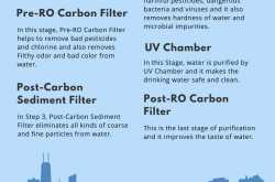 Pureit Marvella Slim RO Water Purifier Review