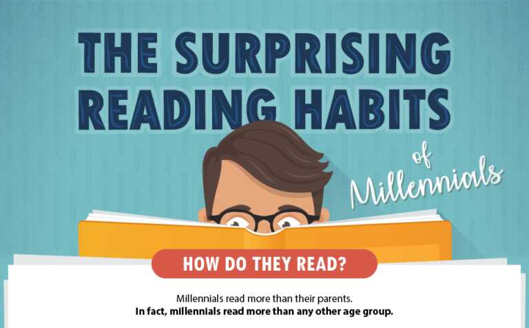 Reading Habits Of Millennials That You May Find Surprising - Indiapalette.com