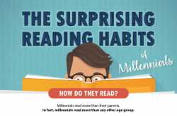 Reading habits of Millennials that you may find surprising - indiapalette.com