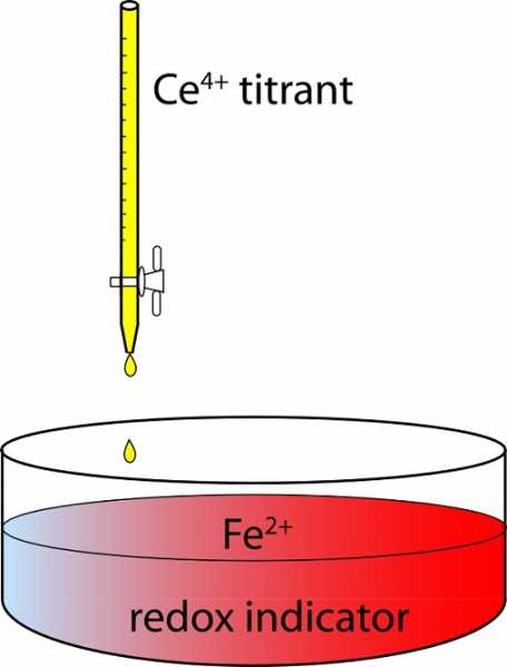 Redox Titrations | The Experimental Steps And Applications