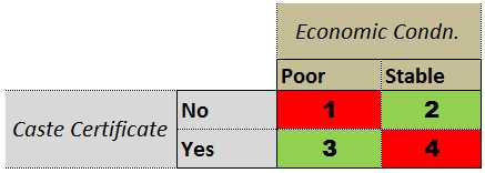 Reservation In India