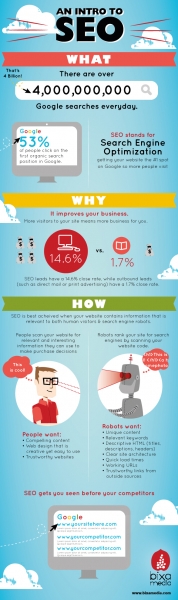 SEO एक परिचय: SEO क्या है, और यह कैसे काम करता है  #infographic