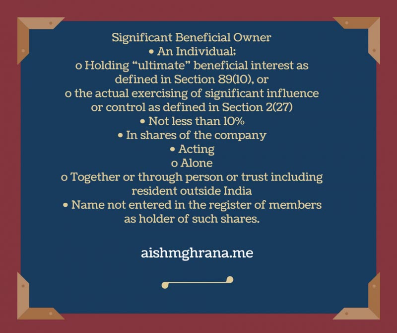 Significant Beneficial Owner