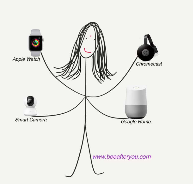 Smartness Overload! #GetFitWithFlipkart, #SmartHomeRevolution