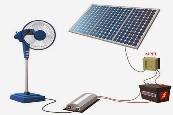 Solar MPPT Concept