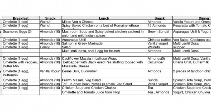 South Beach Diet - Phase 1 Menu Plan
