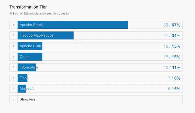Step-By-Step Installation Of Apache Spark Framework