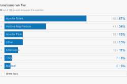 Step-By-Step installation of Apache Spark Framework