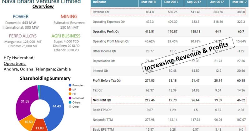 Stock Pick (Fundamental): Nava Bharat Ventures
