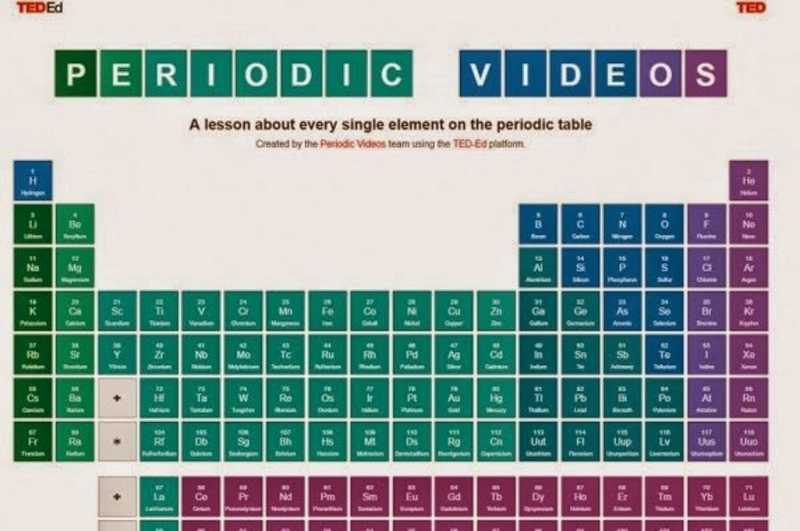 Ted-Ed Website With A Periodic Table Explains About Every Single Element 