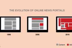 The Evolution of Online News Portals