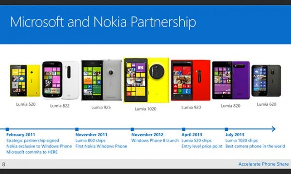 The Story Of Lumia And Beginning Of A New Nokia Era