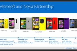 The Story of Lumia and Beginning of a New Nokia Era