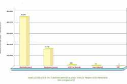The Variables of Energy Production II