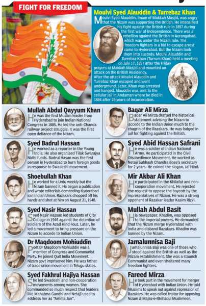 The Unsung Heroes Of Freedom Struggle: Hyderabadis Who Defied The Nizam To Fight Against The British Rule