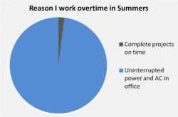 Third World Success in summer !